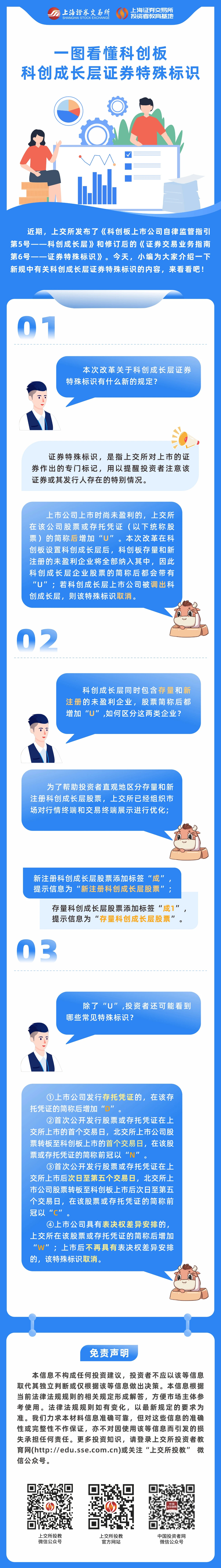 一图看懂科创板科创成长层证券特殊标识.jpg